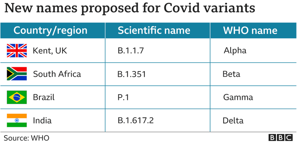 covid variants